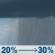 Wednesday: A chance of rain showers. Partly sunny, with a high near 52. North wind around 7 mph. Wednesday: Chance Rain Showers
