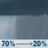 Columbus Day: Rain showers likely before 1pm. Mostly cloudy, with a high near 69. North wind around 5 mph. Chance of precipitation is 70%. Columbus Day: Rain Showers Likely
