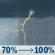 Sunday: Rain showers likely and patchy fog before 11am, then showers and thunderstorms. Cloudy, with a high near 63. South wind 3 to 10 mph, with gusts as high as 21 mph. Chance of precipitation is 100%. Sunday: Showers And Thunderstorms