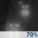 Rain Likely. Chance for Measurable Precipitation 70%
