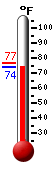Currently: 75.0, Max: 76.9, Min: 75.0
