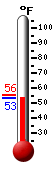 Currently: 77.8, Max: 79.4, Min: 51.7