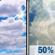 Today: Partly Sunny then Scattered Showers And Thunderstorms